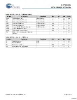 Предварительный просмотр 19 страницы Cypress Semiconductor enCoRe V CY7C6431x Specification Sheet