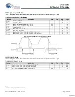 Предварительный просмотр 21 страницы Cypress Semiconductor enCoRe V CY7C6431x Specification Sheet