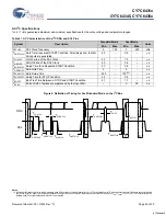 Предварительный просмотр 22 страницы Cypress Semiconductor enCoRe V CY7C6431x Specification Sheet