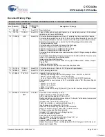 Предварительный просмотр 27 страницы Cypress Semiconductor enCoRe V CY7C6431x Specification Sheet