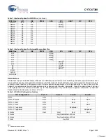 Preview for 3 page of Cypress Semiconductor EZ-Host CY7C67300 Specification Sheet