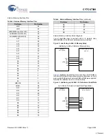 Preview for 6 page of Cypress Semiconductor EZ-Host CY7C67300 Specification Sheet