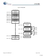 Preview for 15 page of Cypress Semiconductor EZ-Host CY7C67300 Specification Sheet