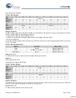 Preview for 17 page of Cypress Semiconductor EZ-Host CY7C67300 Specification Sheet