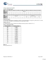 Preview for 18 page of Cypress Semiconductor EZ-Host CY7C67300 Specification Sheet