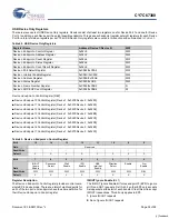 Preview for 38 page of Cypress Semiconductor EZ-Host CY7C67300 Specification Sheet