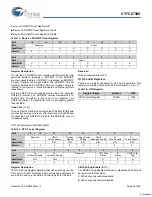 Preview for 48 page of Cypress Semiconductor EZ-Host CY7C67300 Specification Sheet