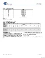 Preview for 53 page of Cypress Semiconductor EZ-Host CY7C67300 Specification Sheet