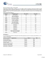 Preview for 55 page of Cypress Semiconductor EZ-Host CY7C67300 Specification Sheet