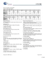 Preview for 56 page of Cypress Semiconductor EZ-Host CY7C67300 Specification Sheet