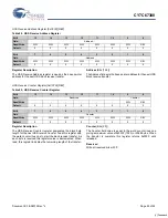 Preview for 59 page of Cypress Semiconductor EZ-Host CY7C67300 Specification Sheet