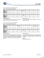 Preview for 60 page of Cypress Semiconductor EZ-Host CY7C67300 Specification Sheet