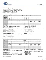 Preview for 68 page of Cypress Semiconductor EZ-Host CY7C67300 Specification Sheet