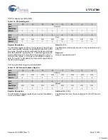 Preview for 71 page of Cypress Semiconductor EZ-Host CY7C67300 Specification Sheet