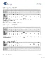 Preview for 72 page of Cypress Semiconductor EZ-Host CY7C67300 Specification Sheet