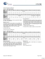 Preview for 74 page of Cypress Semiconductor EZ-Host CY7C67300 Specification Sheet