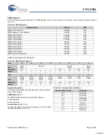 Preview for 75 page of Cypress Semiconductor EZ-Host CY7C67300 Specification Sheet