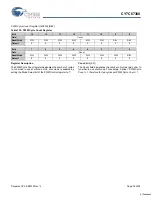 Preview for 78 page of Cypress Semiconductor EZ-Host CY7C67300 Specification Sheet