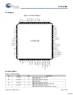 Preview for 79 page of Cypress Semiconductor EZ-Host CY7C67300 Specification Sheet