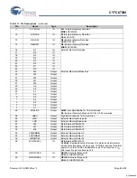 Preview for 80 page of Cypress Semiconductor EZ-Host CY7C67300 Specification Sheet