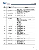 Preview for 81 page of Cypress Semiconductor EZ-Host CY7C67300 Specification Sheet