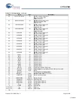 Preview for 82 page of Cypress Semiconductor EZ-Host CY7C67300 Specification Sheet