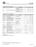 Preview for 84 page of Cypress Semiconductor EZ-Host CY7C67300 Specification Sheet