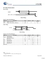 Preview for 85 page of Cypress Semiconductor EZ-Host CY7C67300 Specification Sheet