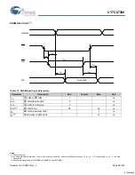 Preview for 86 page of Cypress Semiconductor EZ-Host CY7C67300 Specification Sheet