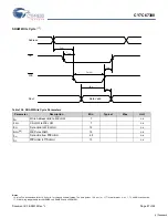 Preview for 87 page of Cypress Semiconductor EZ-Host CY7C67300 Specification Sheet