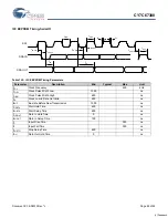 Preview for 88 page of Cypress Semiconductor EZ-Host CY7C67300 Specification Sheet