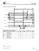 Preview for 89 page of Cypress Semiconductor EZ-Host CY7C67300 Specification Sheet