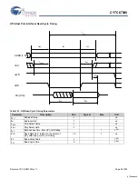 Preview for 90 page of Cypress Semiconductor EZ-Host CY7C67300 Specification Sheet