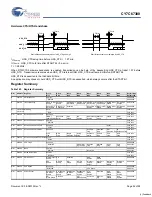 Preview for 92 page of Cypress Semiconductor EZ-Host CY7C67300 Specification Sheet