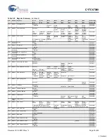 Preview for 93 page of Cypress Semiconductor EZ-Host CY7C67300 Specification Sheet