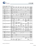 Preview for 94 page of Cypress Semiconductor EZ-Host CY7C67300 Specification Sheet