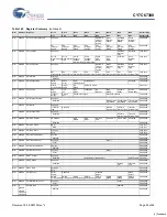 Preview for 95 page of Cypress Semiconductor EZ-Host CY7C67300 Specification Sheet