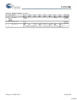 Preview for 96 page of Cypress Semiconductor EZ-Host CY7C67300 Specification Sheet