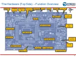 Preview for 10 page of Cypress Semiconductor FM4-216-ETHERNET Manual