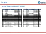 Preview for 16 page of Cypress Semiconductor FM4-216-ETHERNET Manual