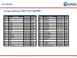 Preview for 17 page of Cypress Semiconductor FM4-216-ETHERNET Manual