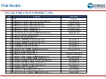 Preview for 19 page of Cypress Semiconductor FM4-216-ETHERNET Manual