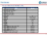 Preview for 23 page of Cypress Semiconductor FM4-216-ETHERNET Manual