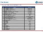 Preview for 25 page of Cypress Semiconductor FM4-216-ETHERNET Manual