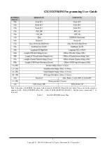 Предварительный просмотр 5 страницы Cypress Semiconductor GX3 EEPROM Programming & User Manual