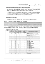 Предварительный просмотр 11 страницы Cypress Semiconductor GX3 EEPROM Programming & User Manual