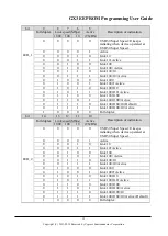 Предварительный просмотр 12 страницы Cypress Semiconductor GX3 EEPROM Programming & User Manual