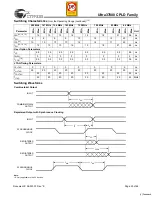 Preview for 20 page of Cypress Semiconductor ISR 37000 CPLD Specification Sheet