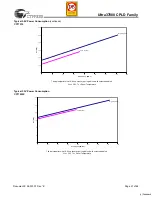 Preview for 27 page of Cypress Semiconductor ISR 37000 CPLD Specification Sheet