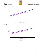 Preview for 30 page of Cypress Semiconductor ISR 37000 CPLD Specification Sheet